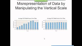 Elementary Statistics Graphical Misrepresentations of Data [upl. by Mclain]